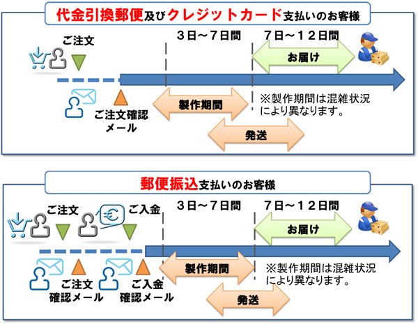 Kinoko