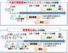 Scroll (2)