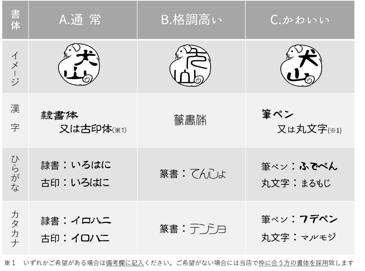 狗郵票